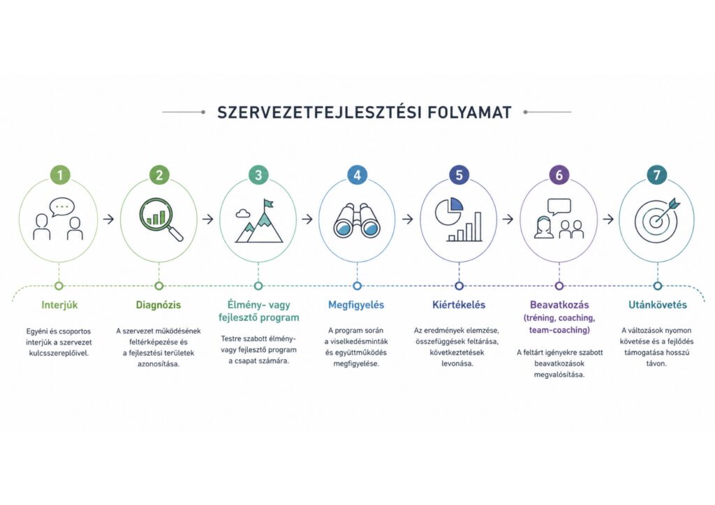 OD_folyamat_page-0001(1)